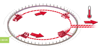 Illustration for article titled The Largest Dome Ever Built Can Open or Close In 20 Minutes FlatÂ